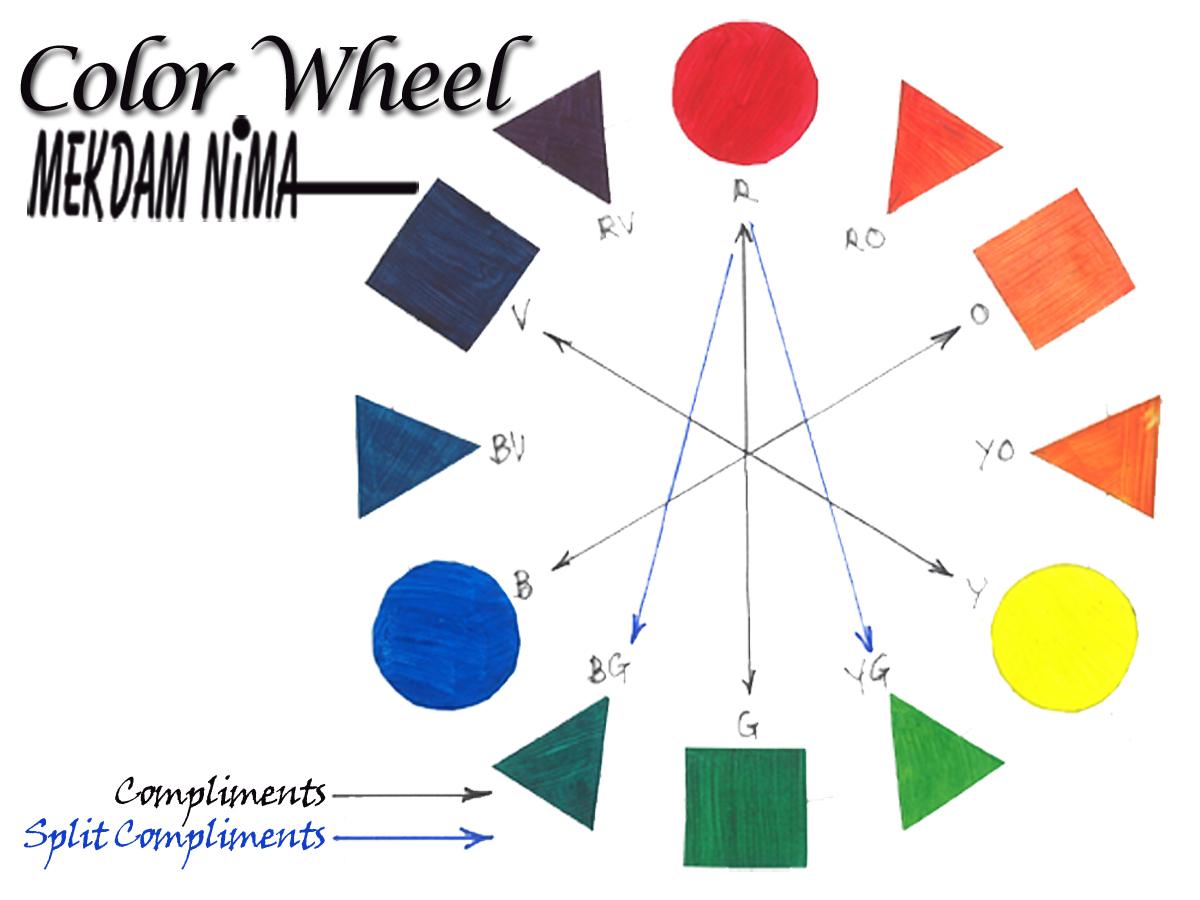 tertiary colour wheel. This Digital Color Wheel